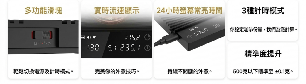 Timemore Basic 3電子磅